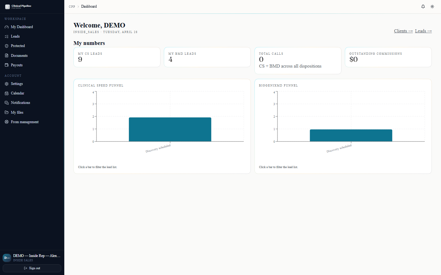 The inside-sales dashboard with the rep pipeline snapshot KPI cards and /leads/protected open in another tab with the expiring_soon filter applied.
